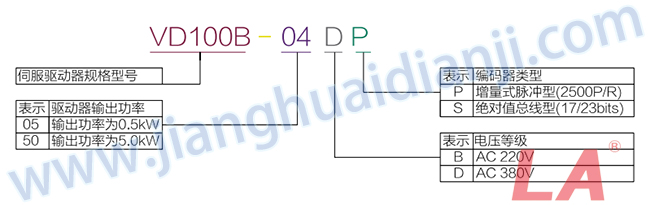 VD100B系列運(yùn)動(dòng)伺服驅(qū)動(dòng)器規(guī)格型號(hào) - 六安江淮電機(jī)有限公司