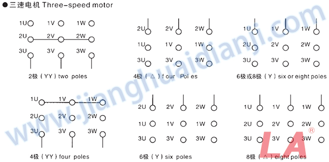 Y2D系列變極多速三相異步電動(dòng)機(jī)引出線接法 - 六安江淮電機(jī)有限公司