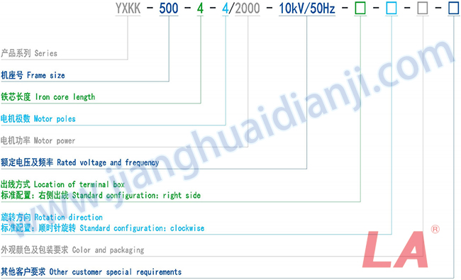 Y系列高壓三相異步電動(dòng)機(jī)規(guī)格型號(hào)說明 - 六安江淮電機(jī)有限公司