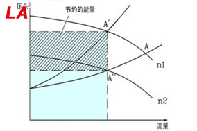 變頻電機(jī)在水泵和風(fēng)機(jī)負(fù)載中的應(yīng)用 - 六安江淮電機(jī)有限公司