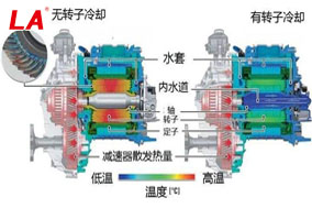 六安江淮電機(jī)的冷卻方式有哪些？ - 六安江淮電機(jī)有限公司