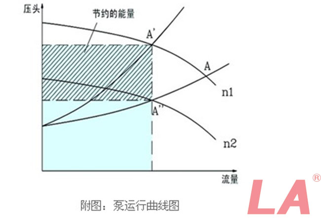 變頻電機(jī)在水泵和風(fēng)機(jī)負(fù)載中的應(yīng)用