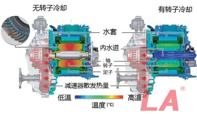 六安江淮電機(jī)的冷卻方式有哪些？